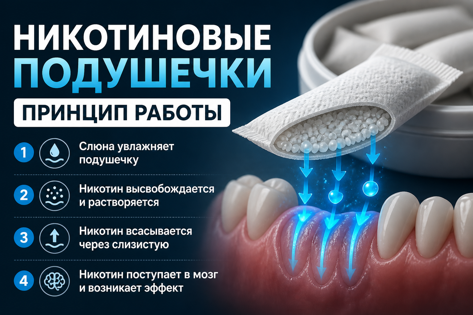 Никотиновые подушечки: принцип работы и как их использовать